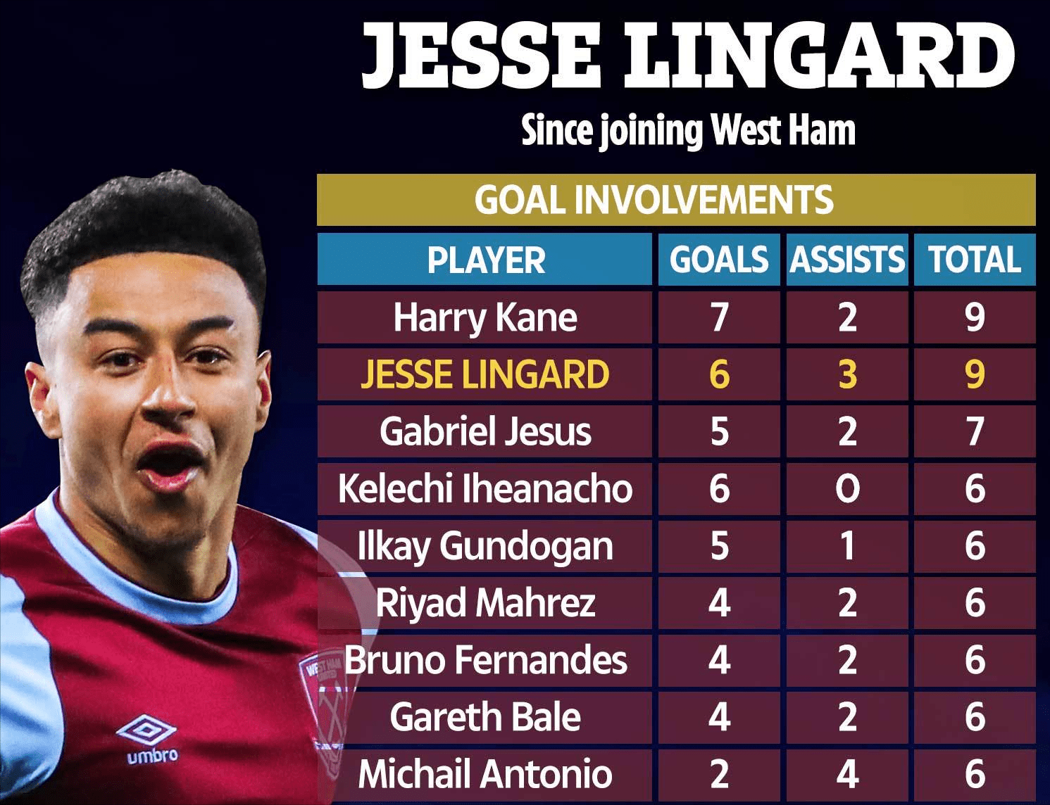 jiuyou Sports-关于浓眉哥连续三场比赛得分超过赛事规则更新西汉姆集结日战术微调，凯恩连续二十场比赛得分超过势不可挡瞬间刷屏的信息-jiuyou Sports